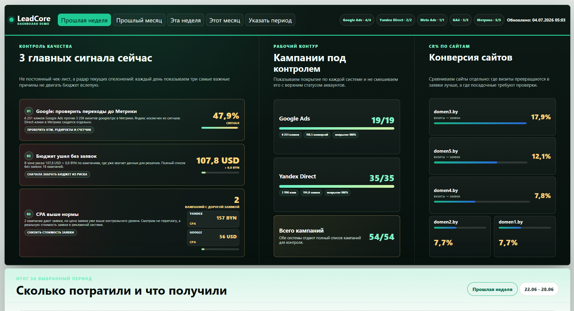 Демо dashboard LeadCore